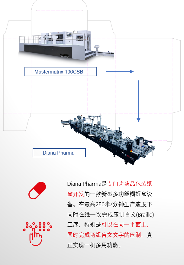 8年蓄势创新能量，pp电子模拟器Drupa展机揭秘