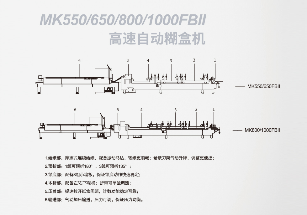 MK550/650/800/1000FBll<br>高快自动糊盒机